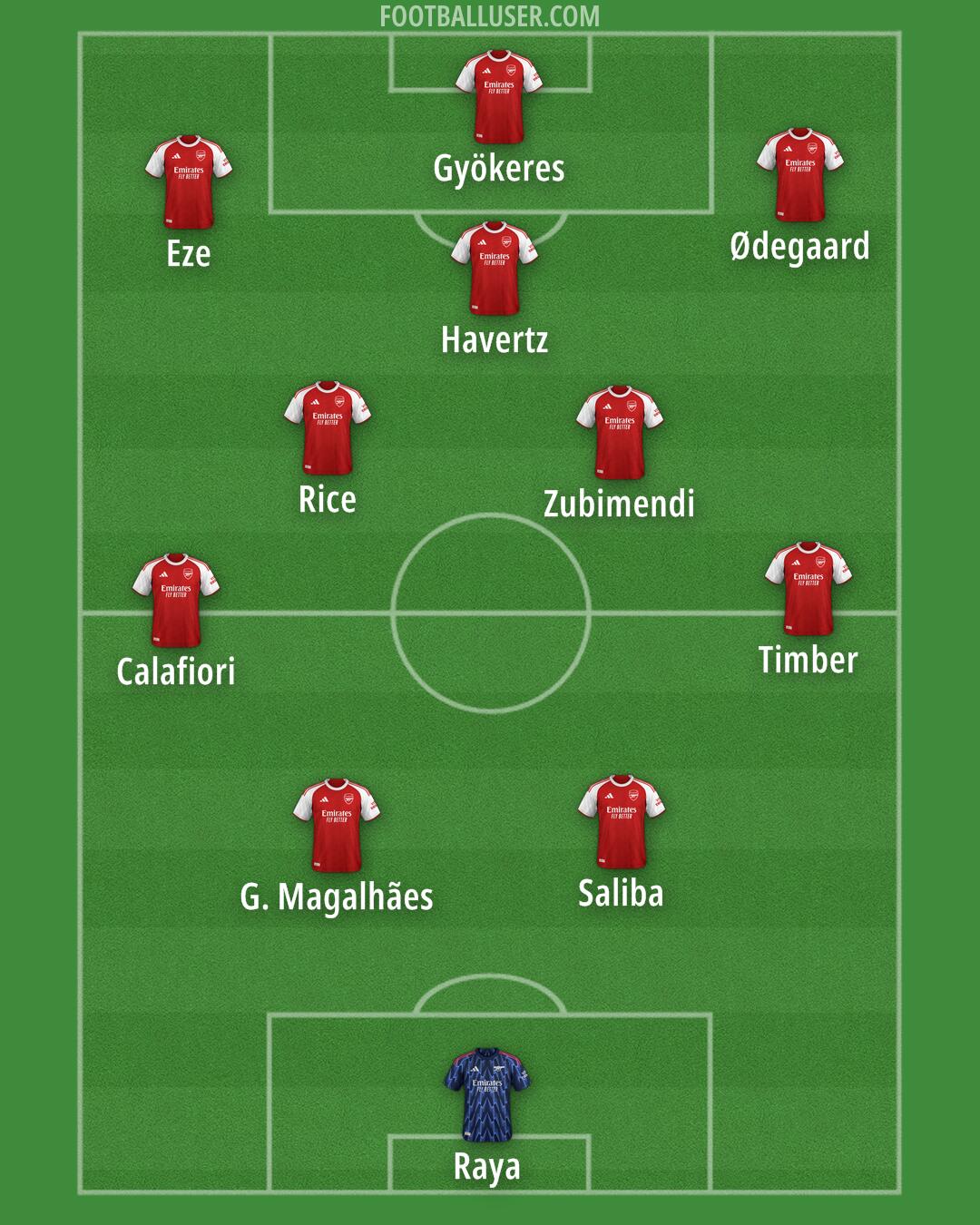 Arsenal Formation 2026