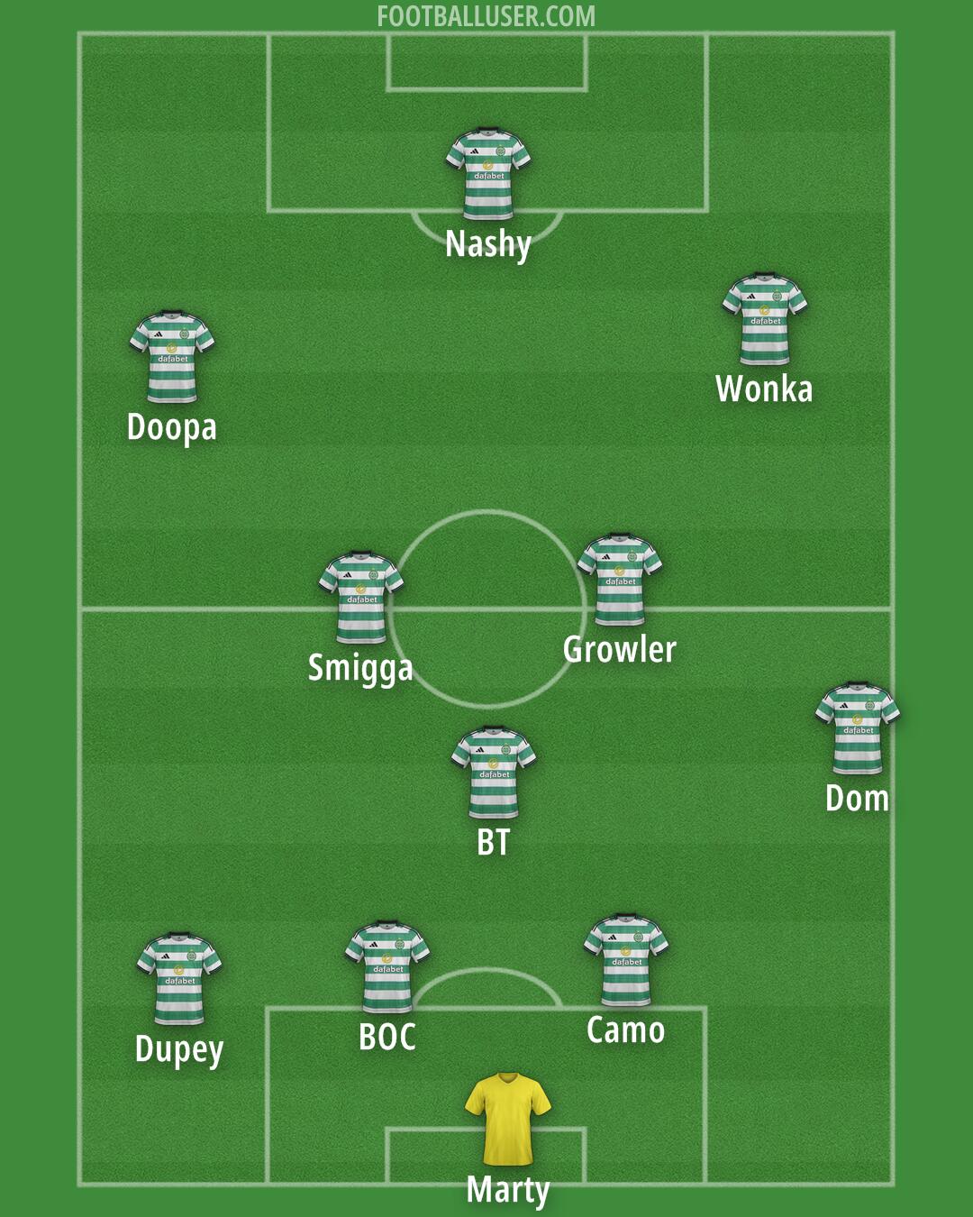 Celtic Formation 2026