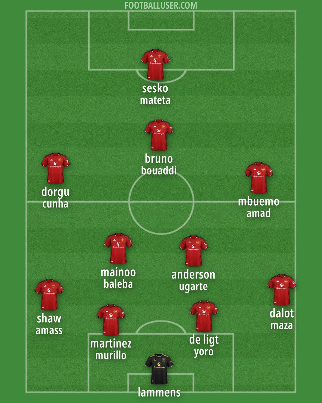 Man Utd Formation 2026