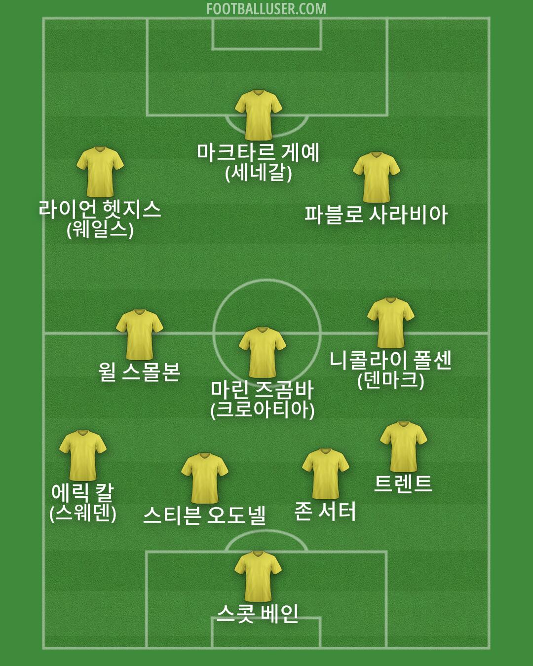 Custom Team Formation 2026