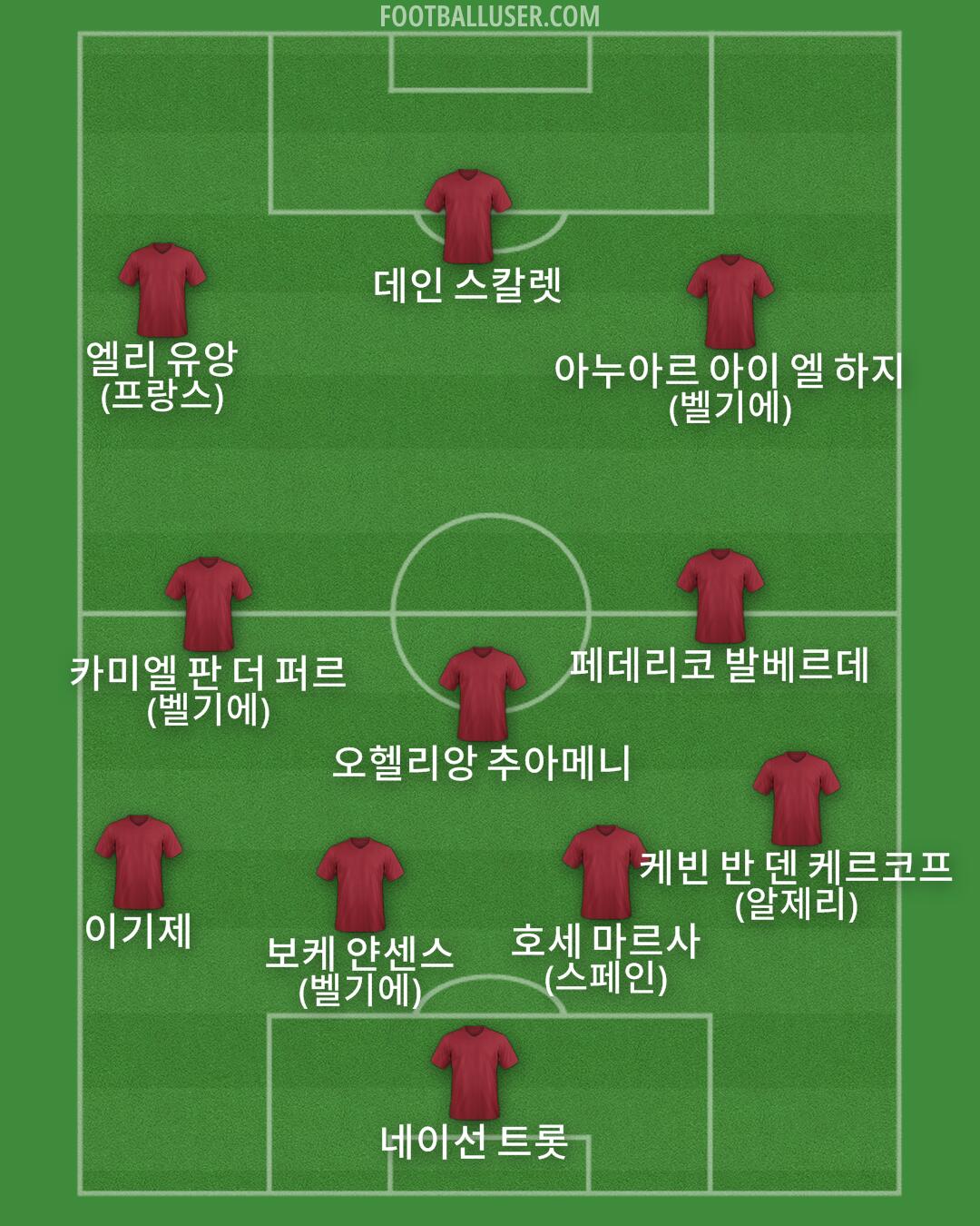 Custom Team Formation 2026