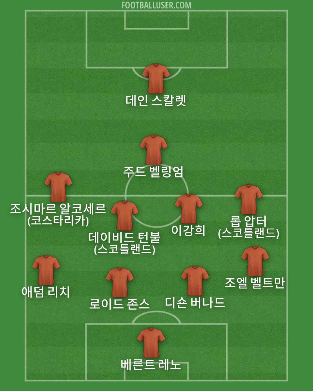 Custom Team Formation 2026