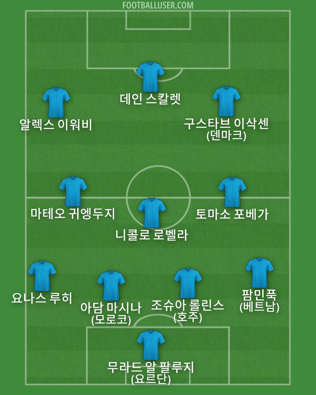 Custom Team Formation 2026