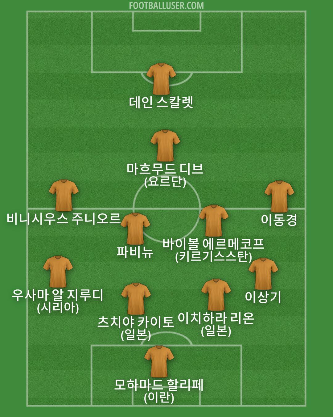 Custom Team Formation 2026