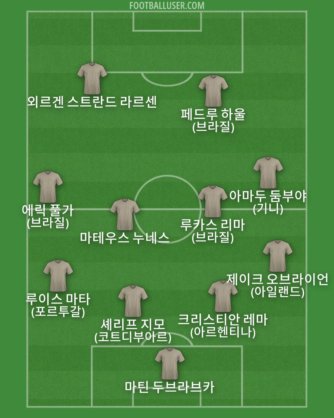 Custom Team Formation 2026