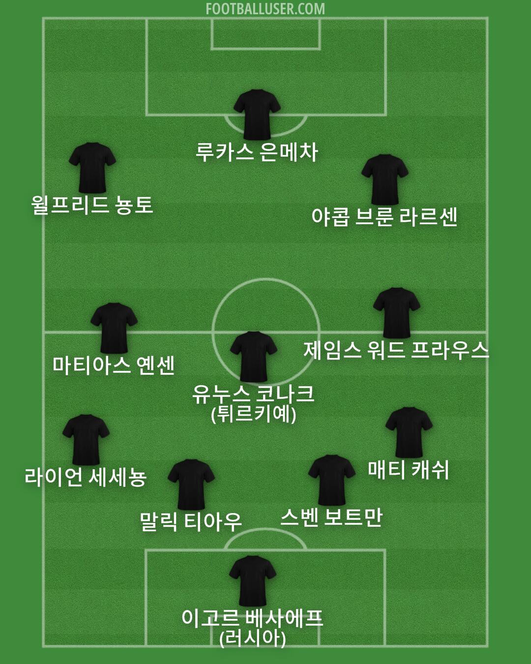 Custom Team Formation 2026