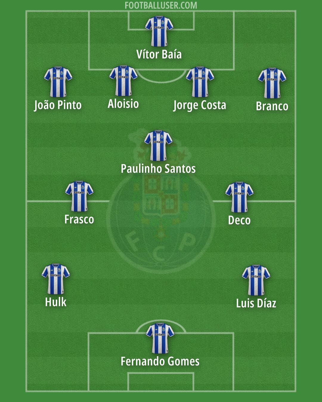 FC Porto Formation 2026
