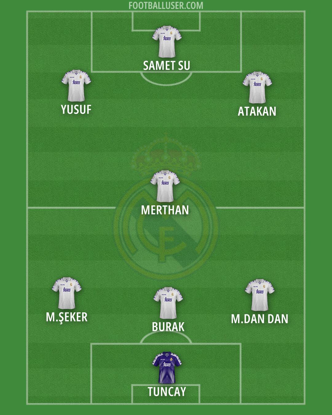 Real Madrid Formation 2026
