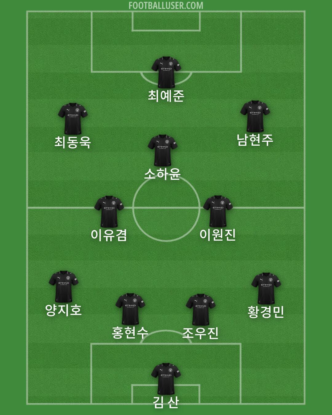 Man City Formation 2026