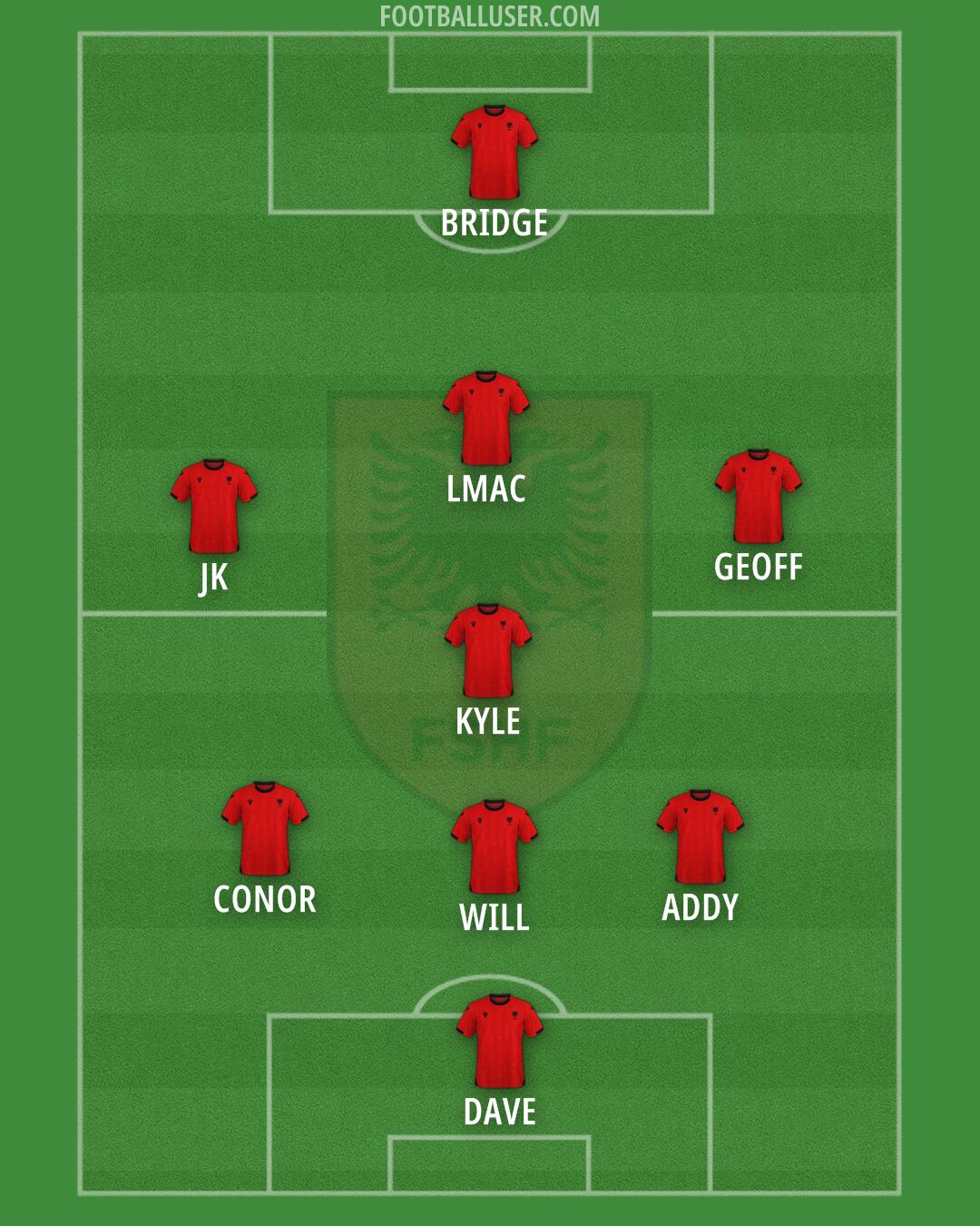 Albania Formation 2026