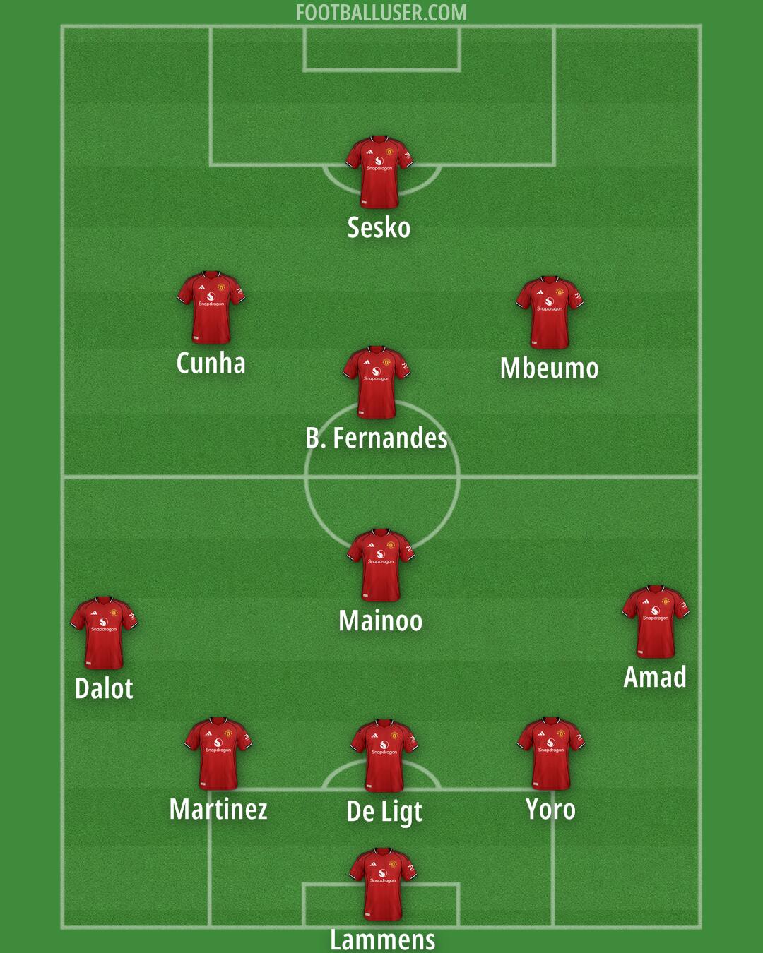 Man Utd Formation 2026