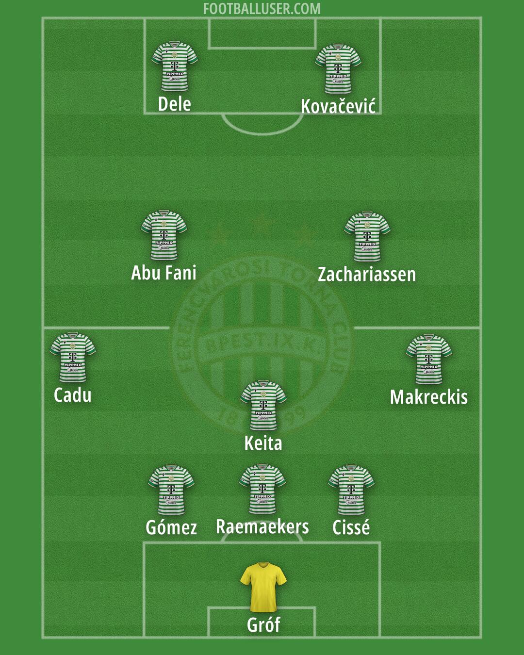 Ferencváros Formation 2026