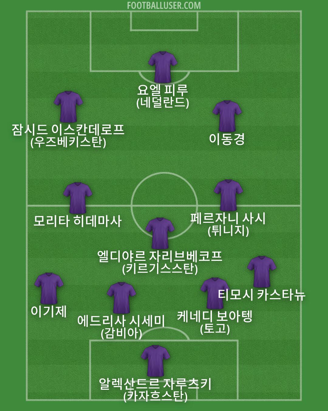 Custom Team Formation 2026