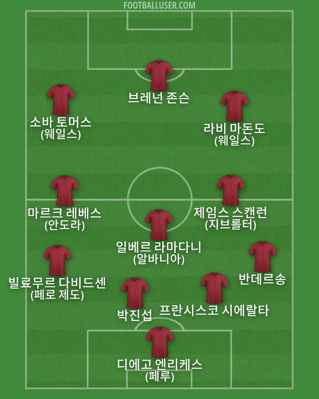 Custom Team Formation 2026