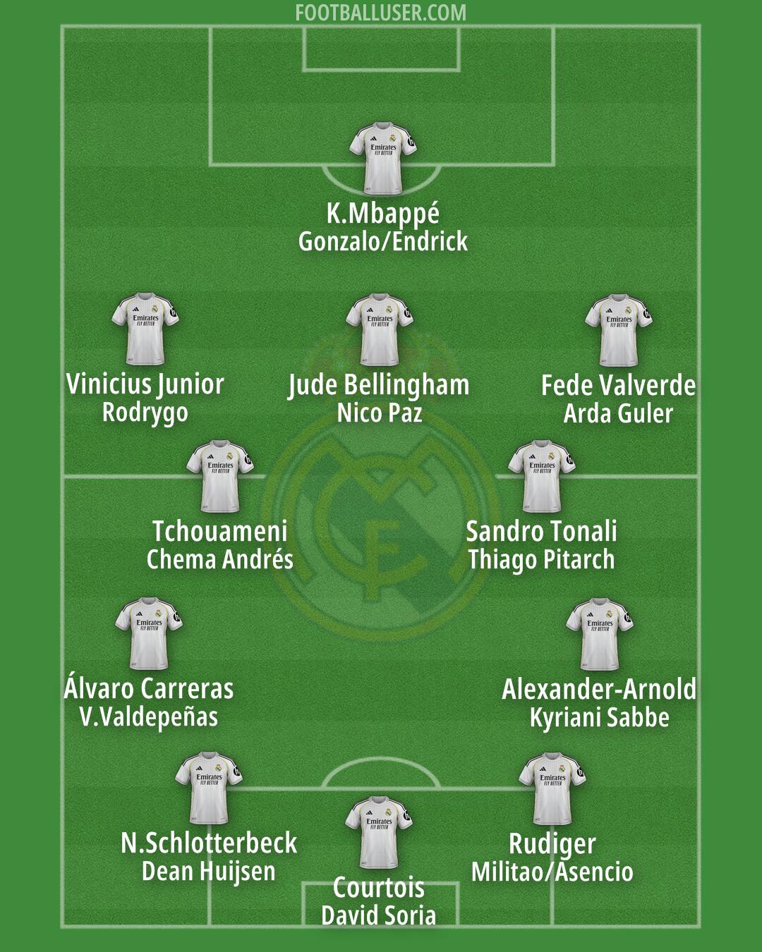 Real Madrid Formation 2026