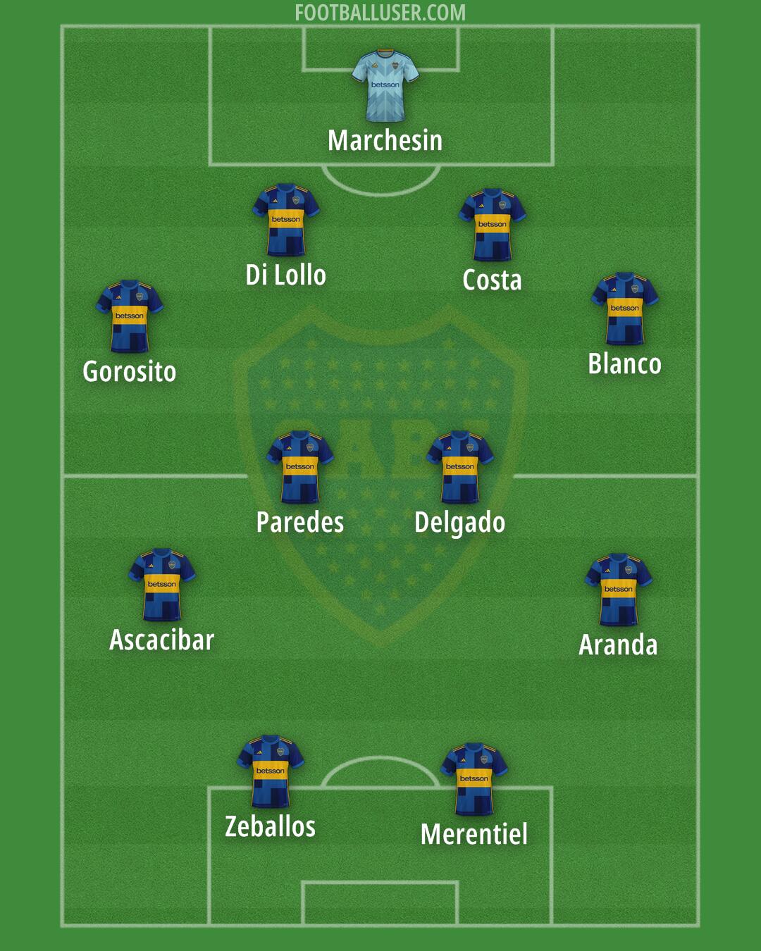 Boca Formation 2026