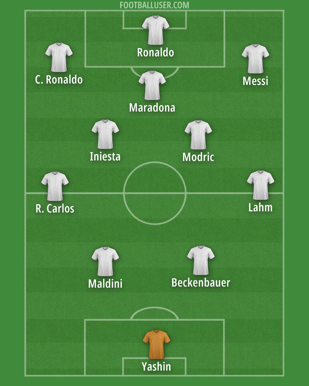 Custom Team Formation 2026