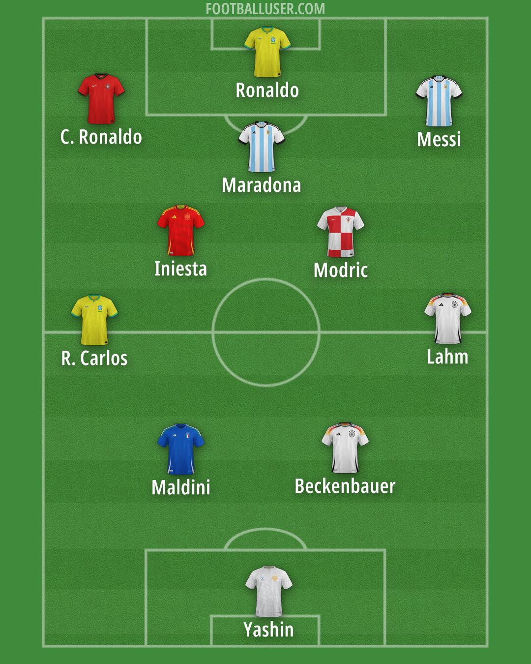 Custom Team Formation 2026