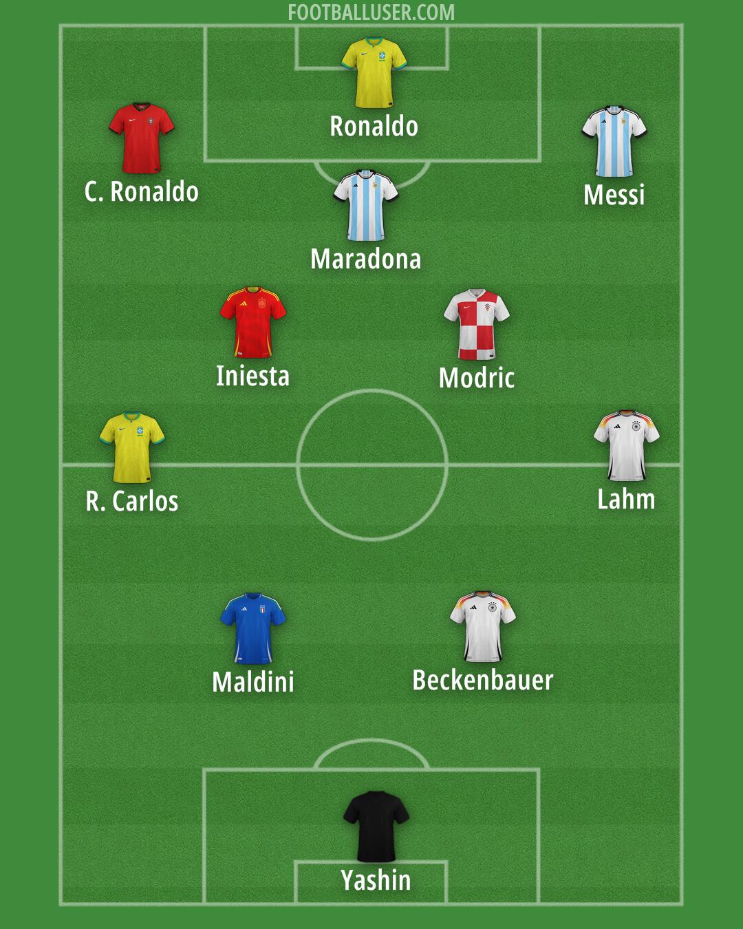 Custom Team Formation 2026