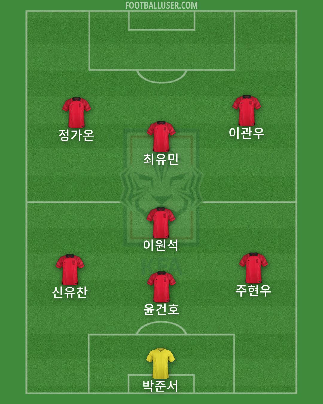 South Korea Formation 2026