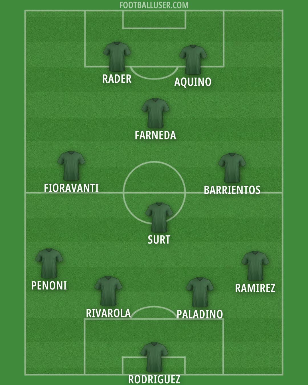 Custom Team Formation 2026