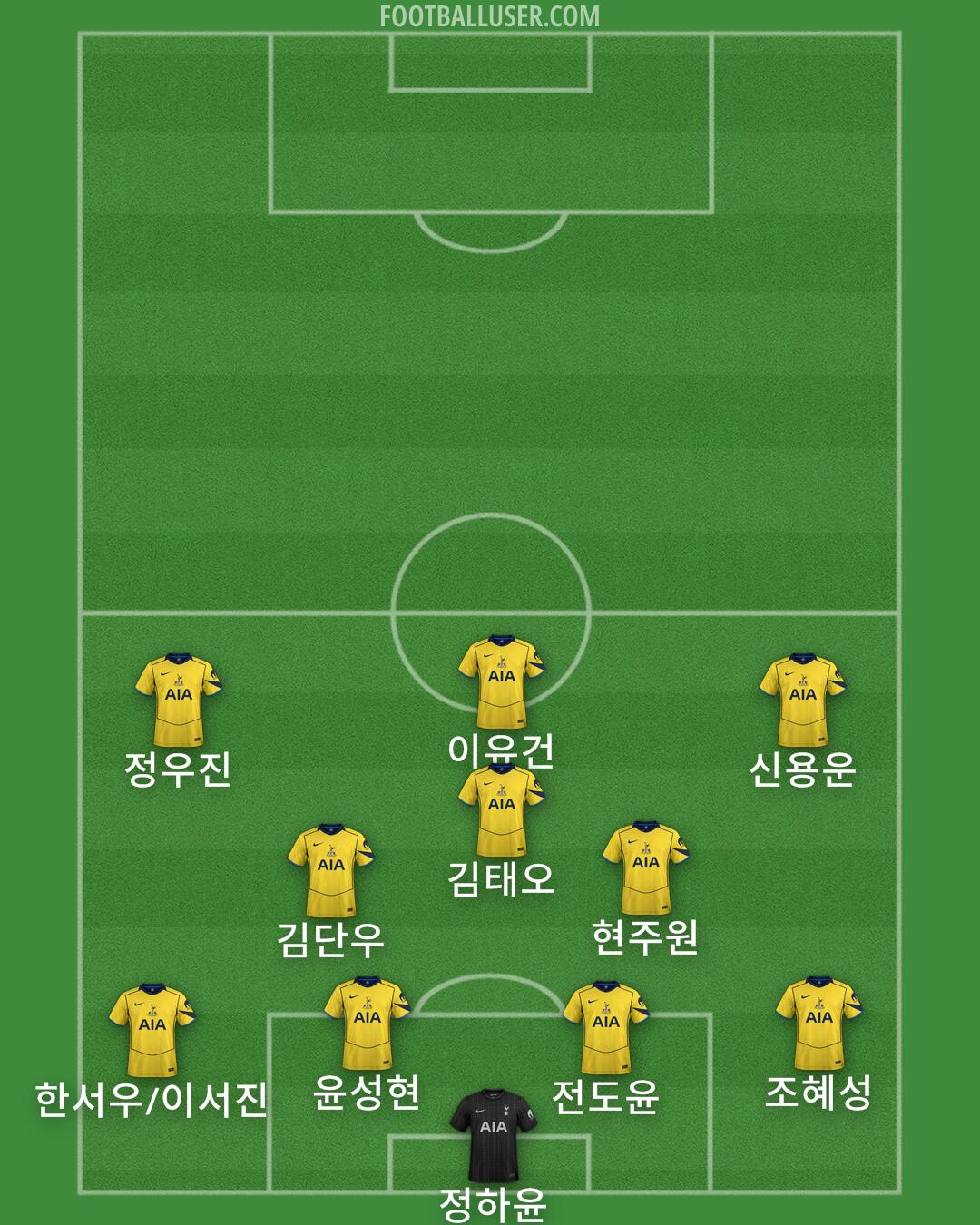 Tottenham Formation 2026