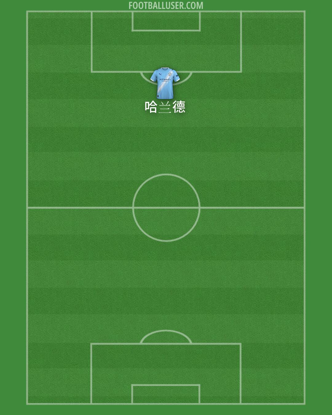 Man City Formation 2026