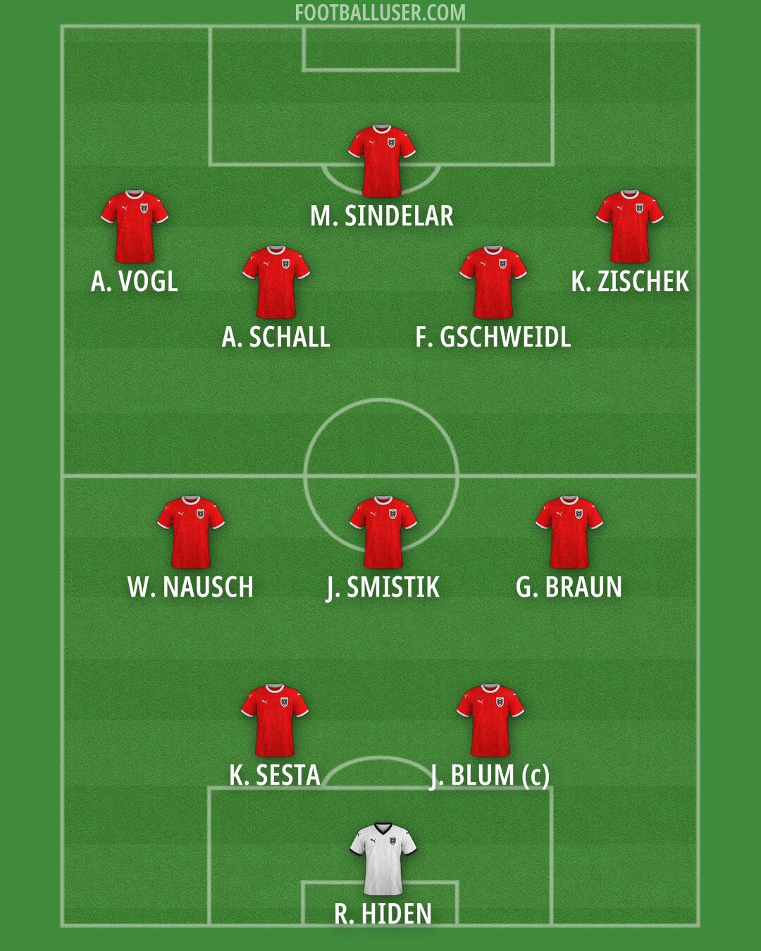 Austria Formation 2026