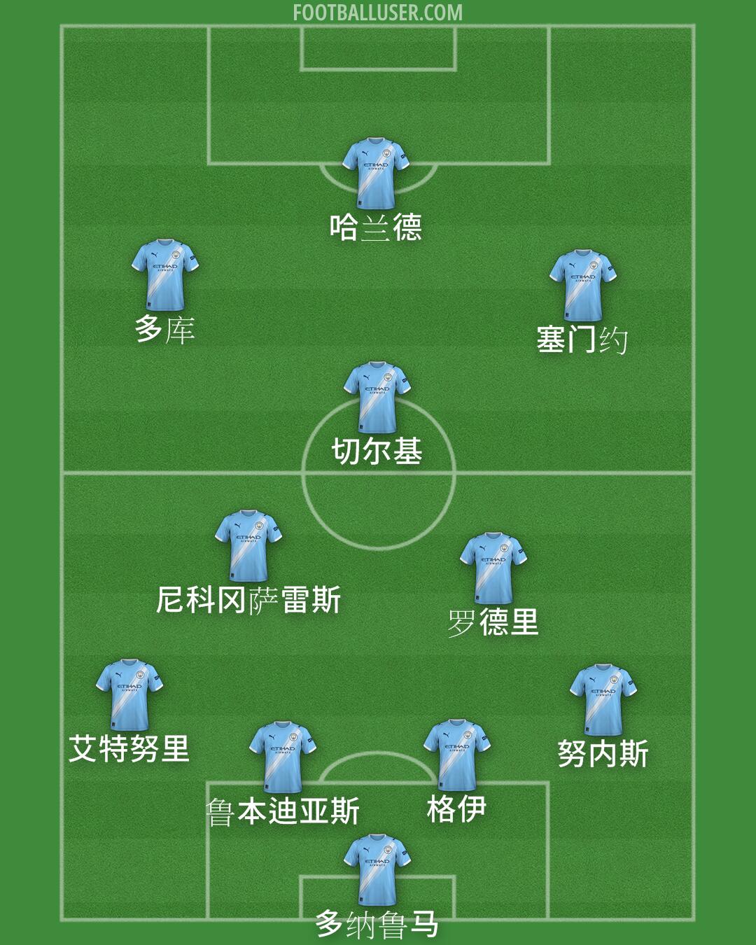 Man City Formation 2026