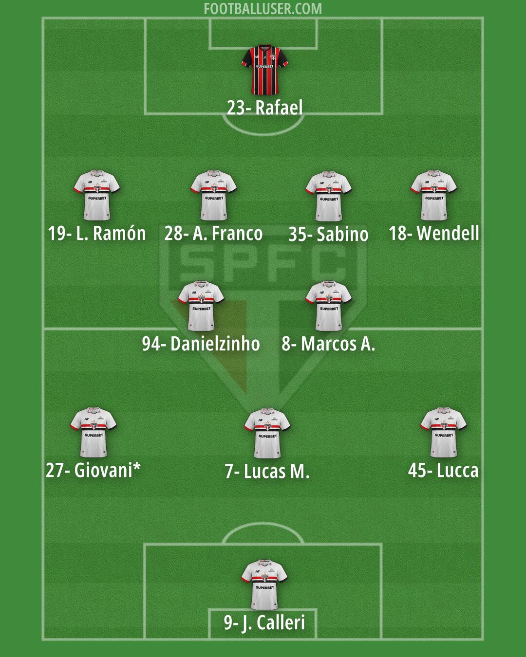 São Paulo Formation 2026