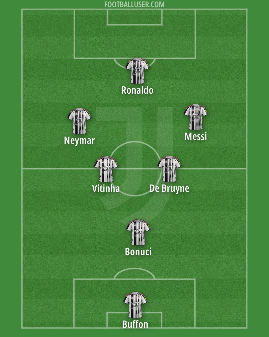 Juventus Formation 2026
