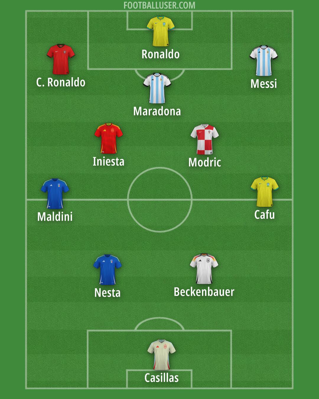 Custom Team Formation 2026