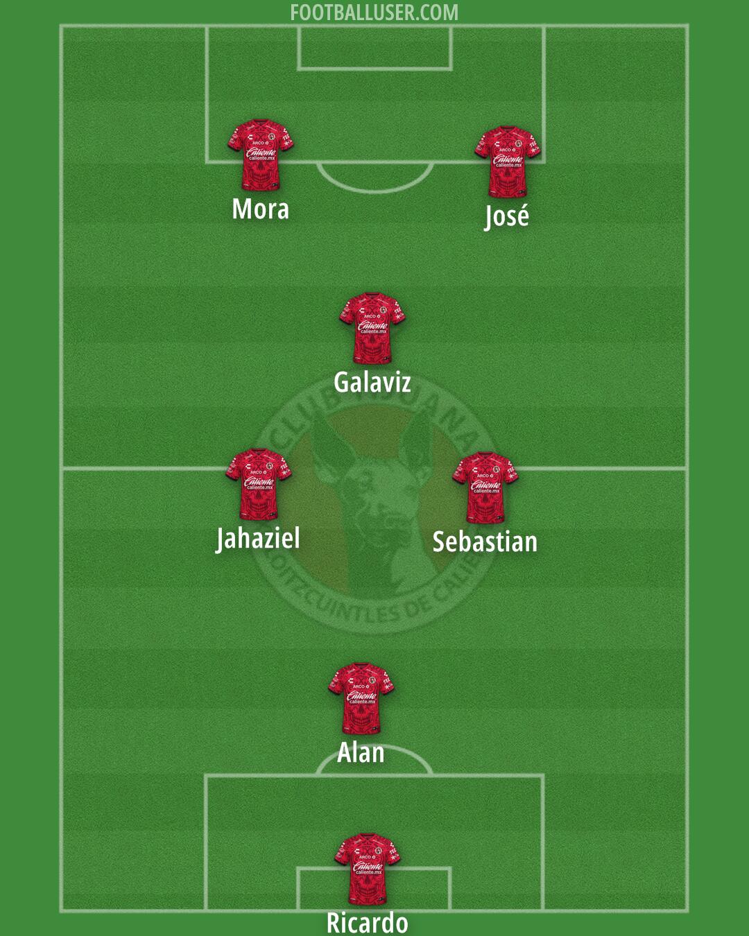 Tijuana Formation 2026