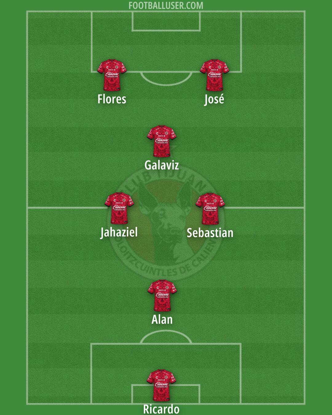 Tijuana Formation 2026