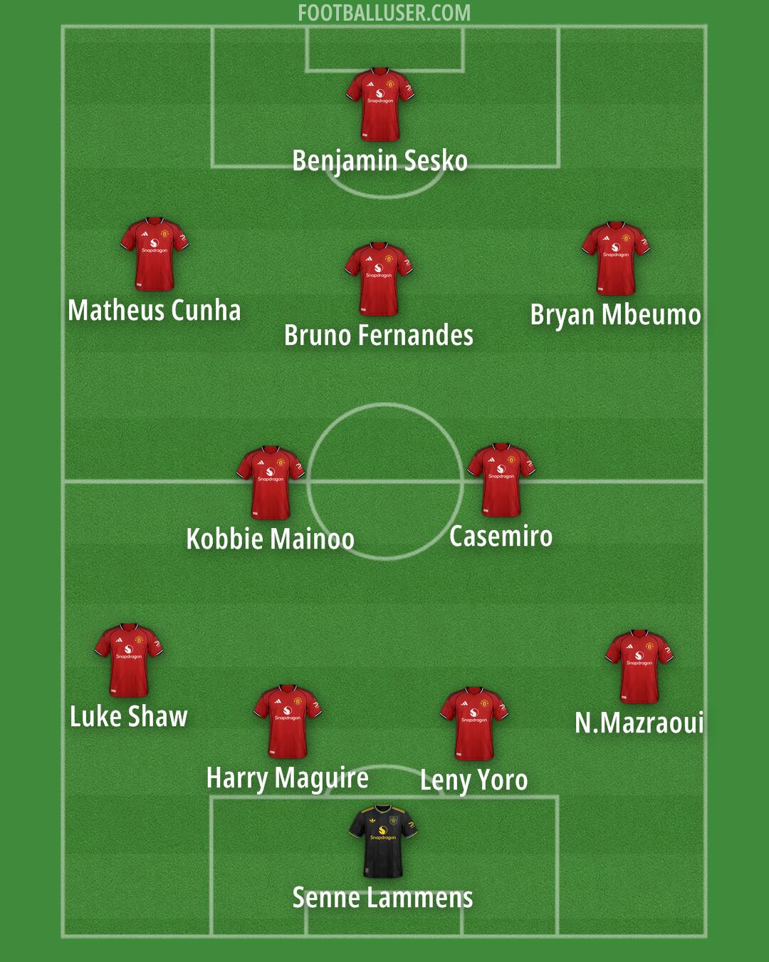 Man Utd Formation 2026