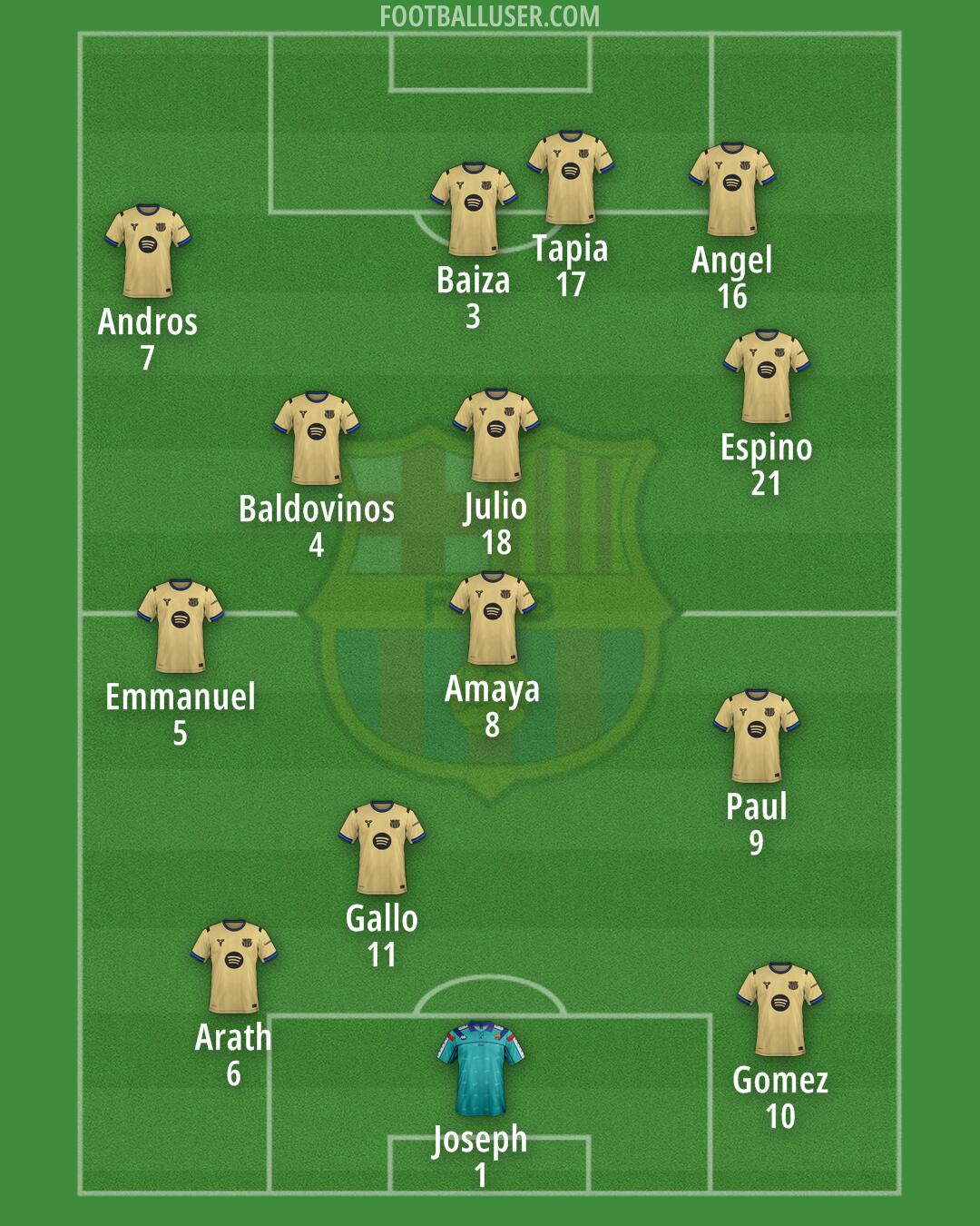 Barcelona Formation 2026