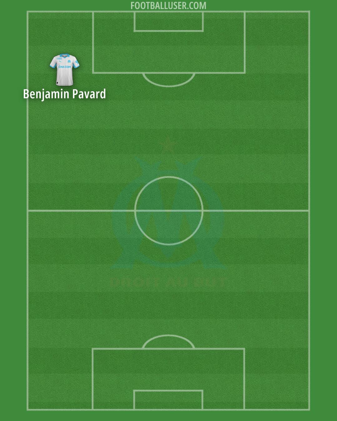 Marseille Formation 2026