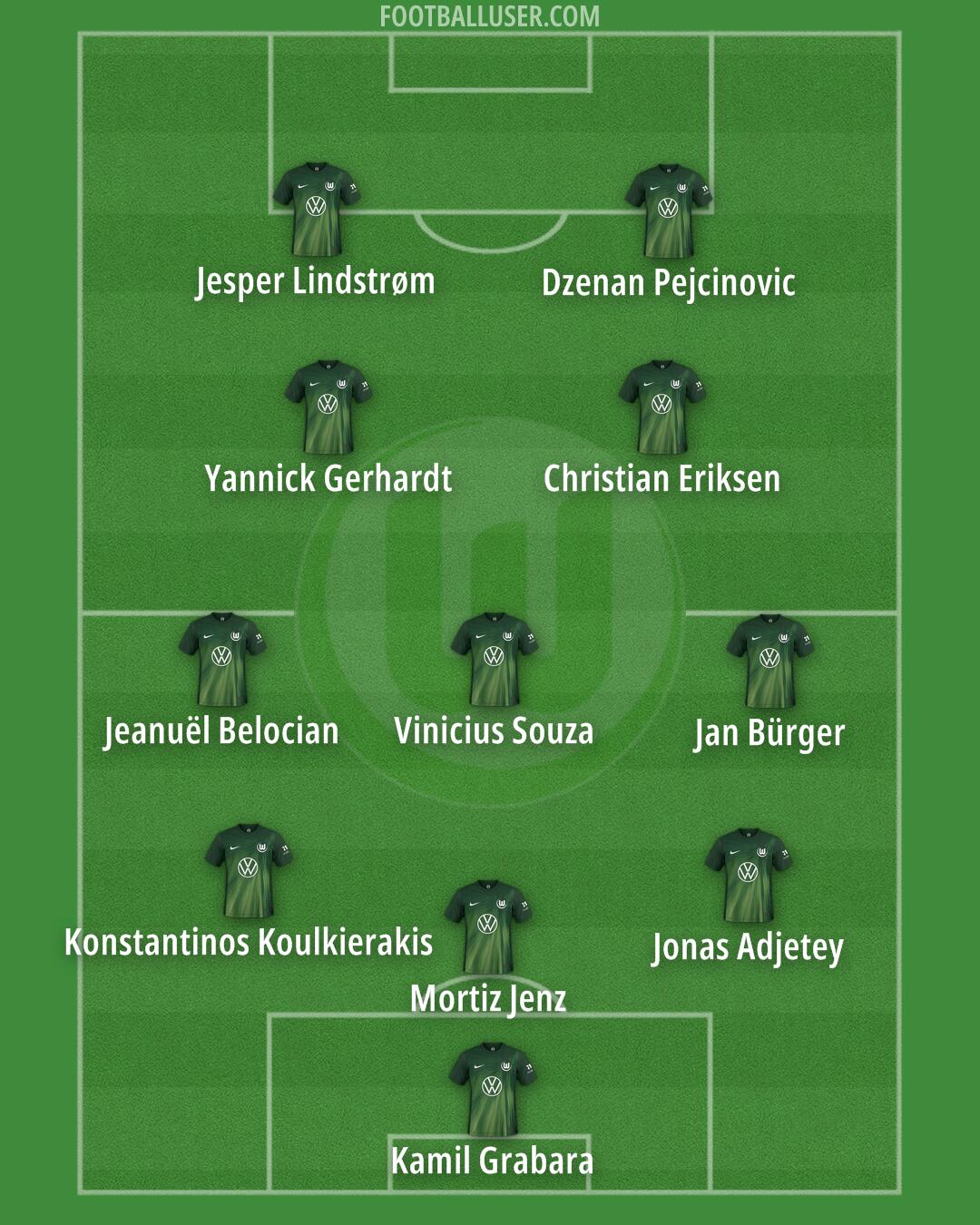 Wolfsburg Formation 2026