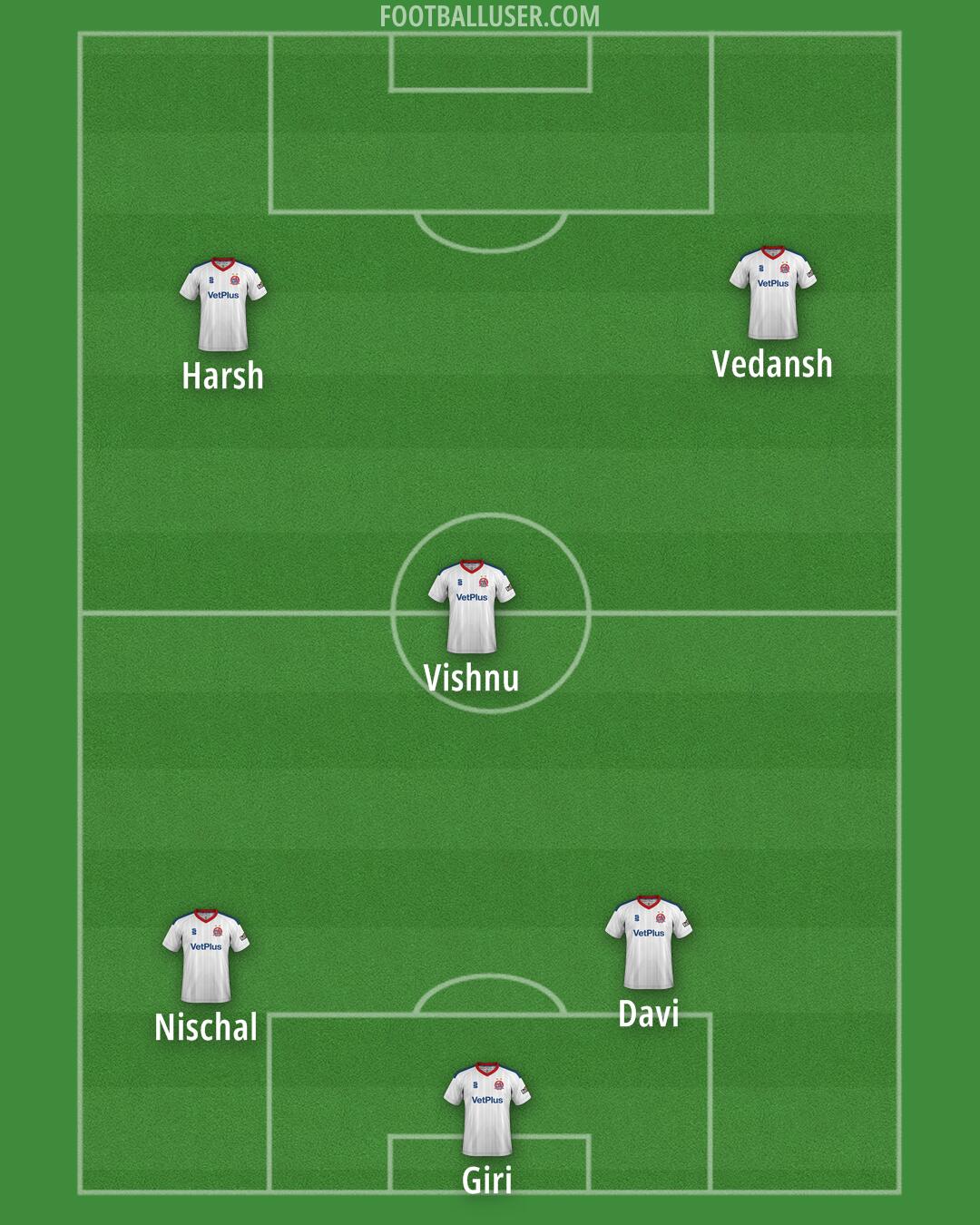 AFC Fylde Formation 2026