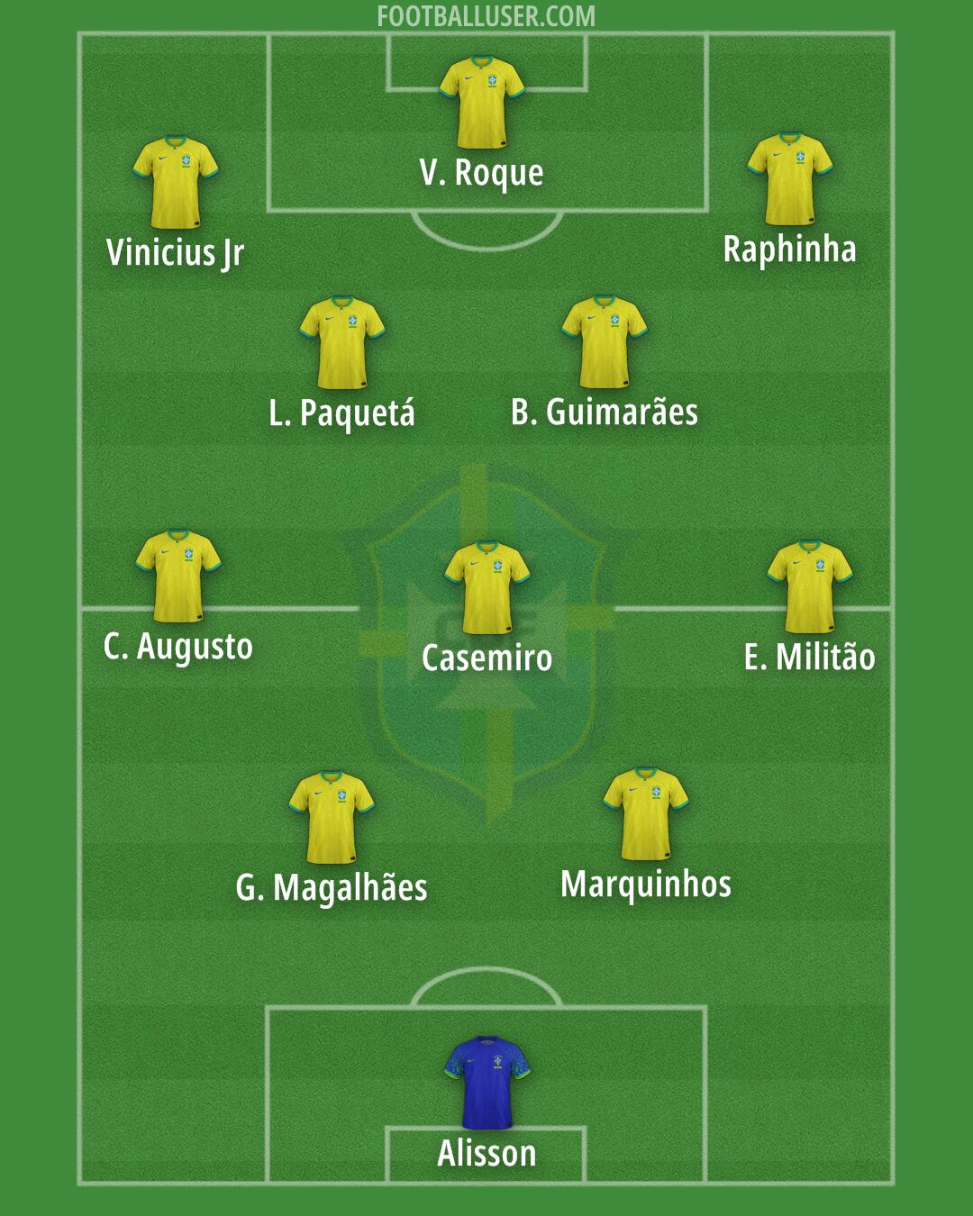 Brazil Formation 2026