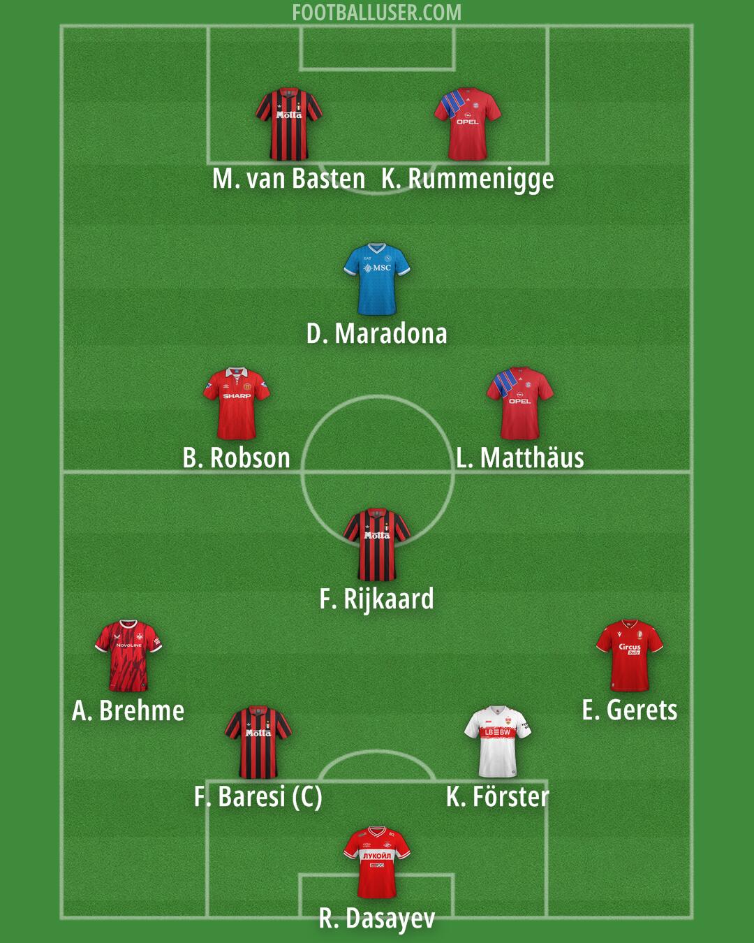 Custom Team Formation 2026