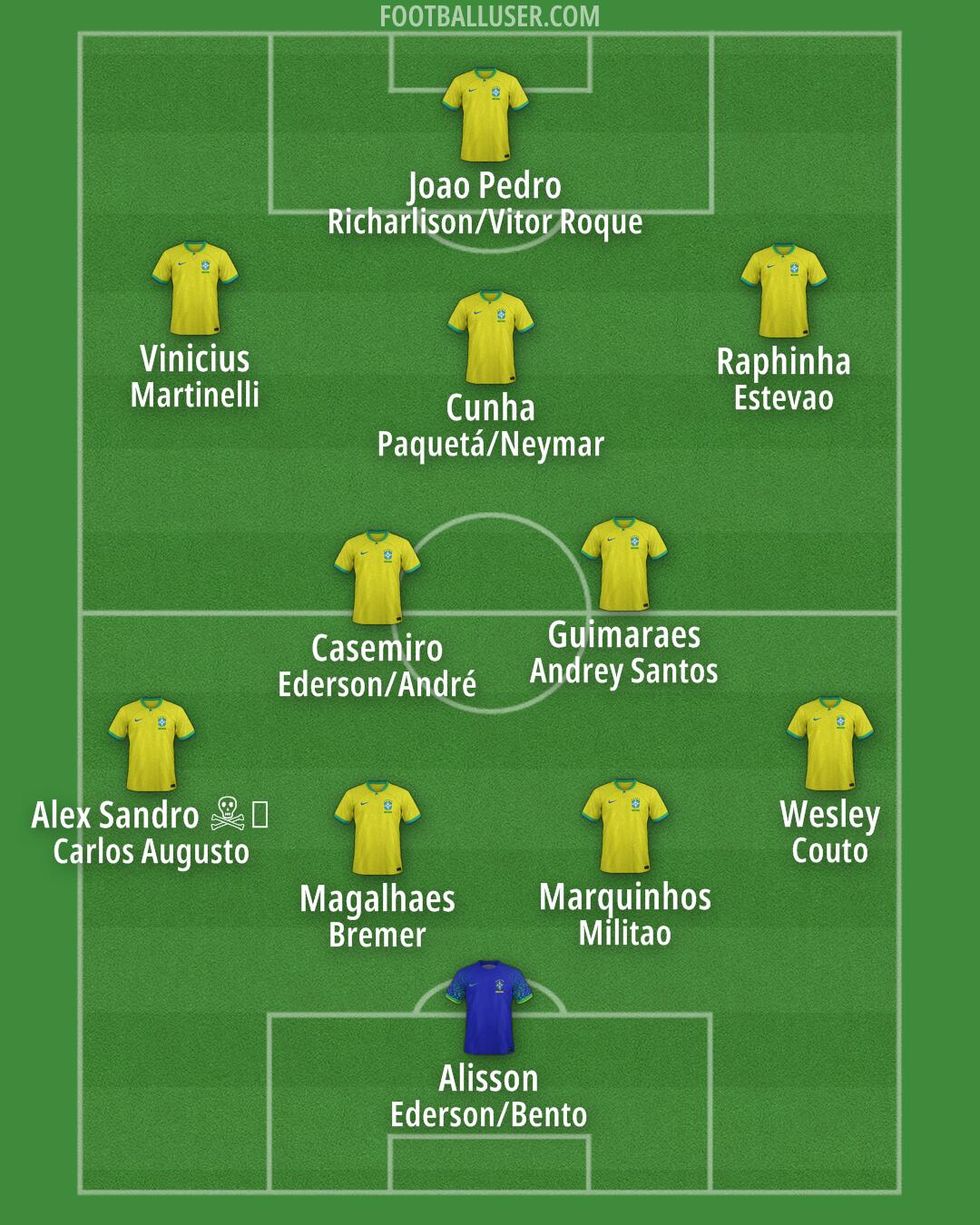 Brazil Formation 2026