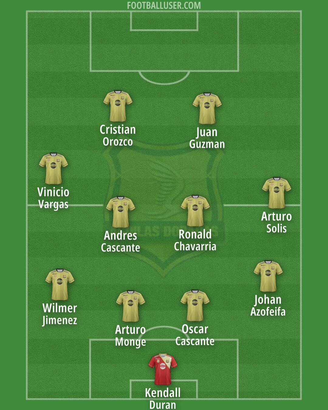 Águilas Doradas Formation 2026