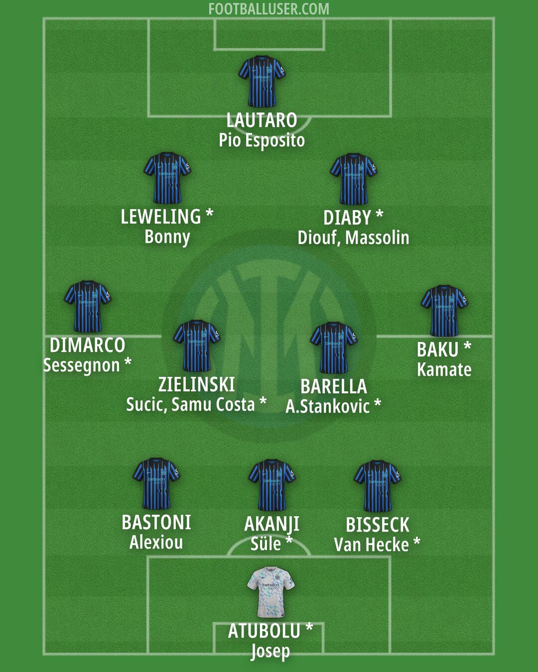Inter Formation 2026