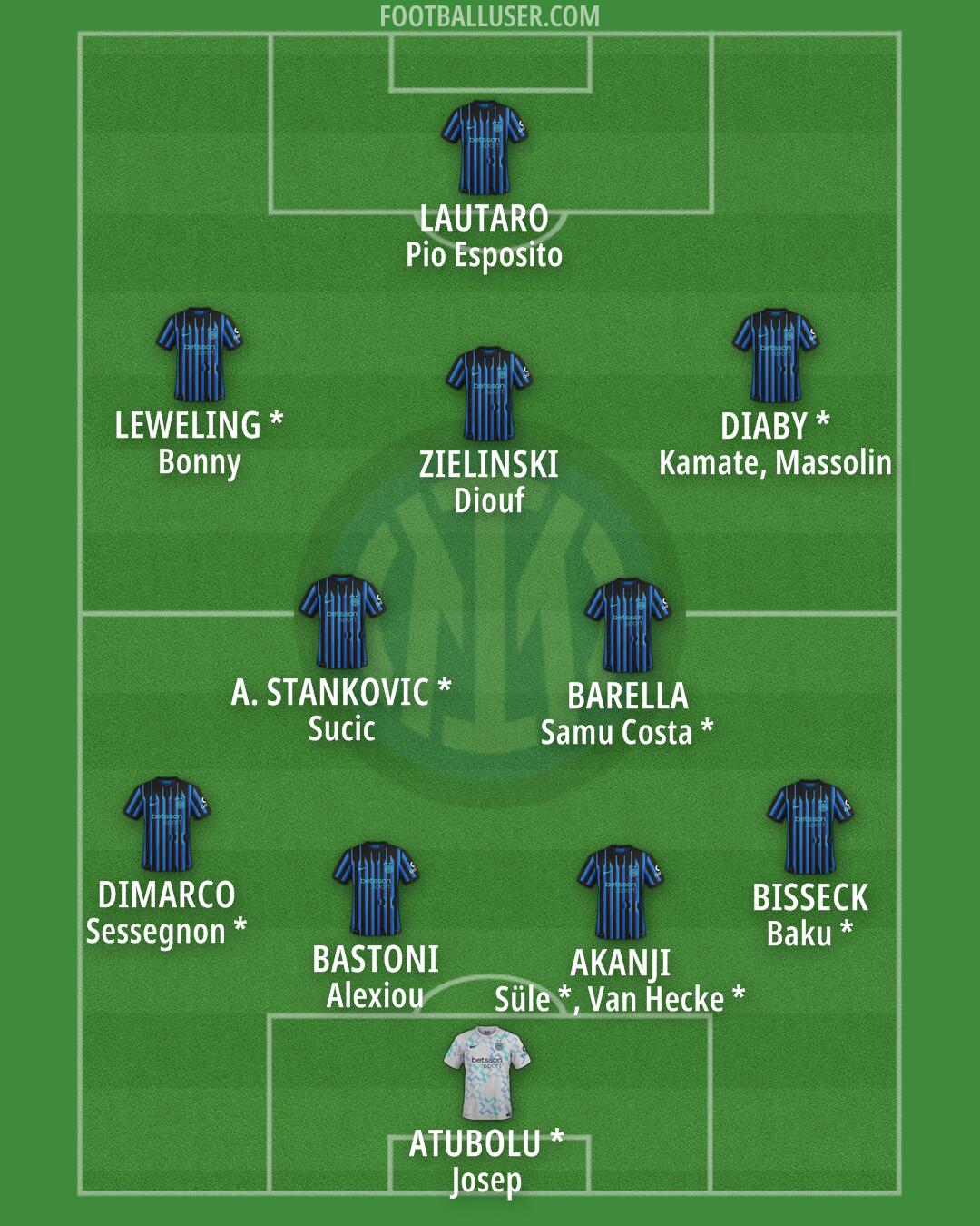 Inter Formation 2026