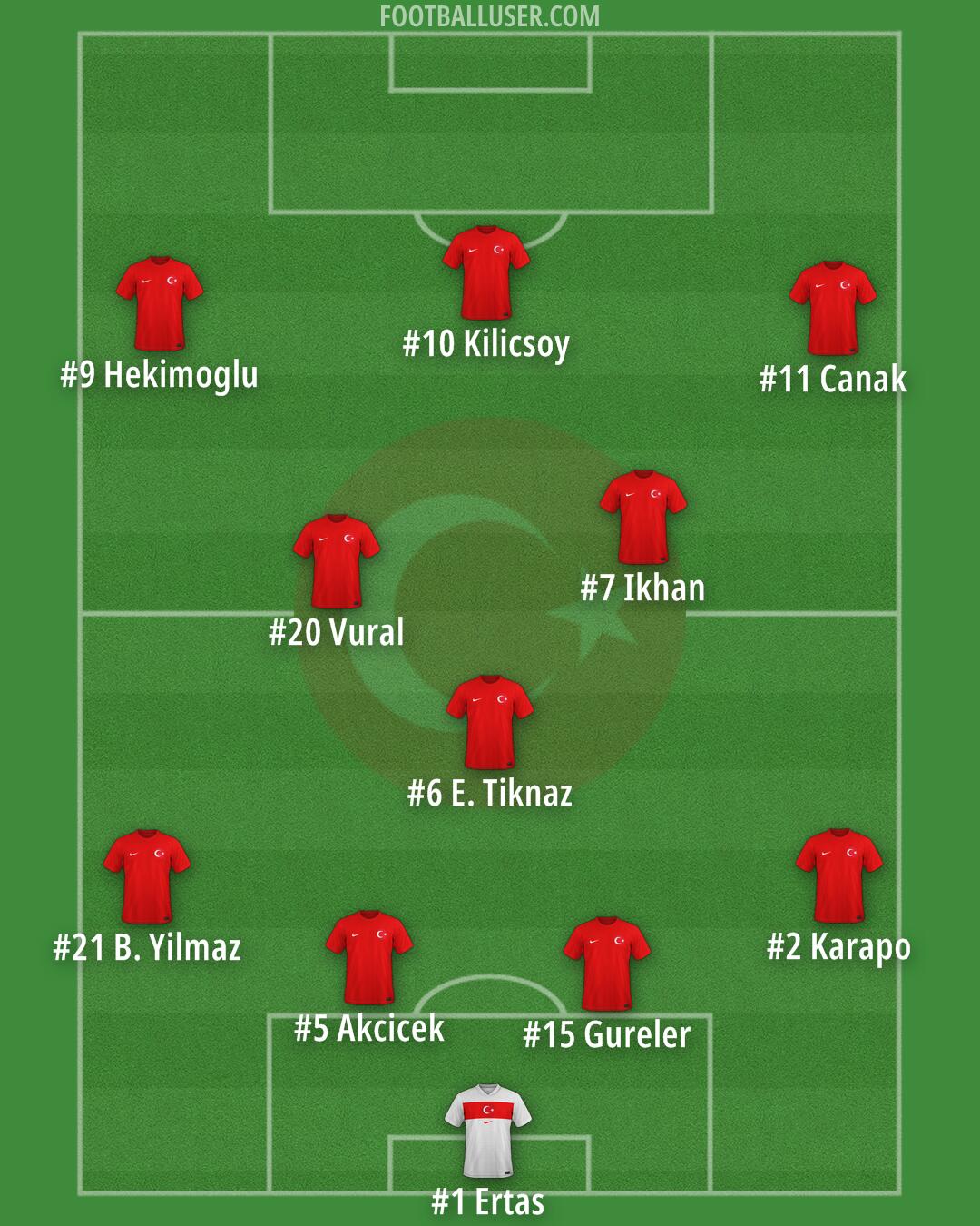 Türkiye Formation 2026