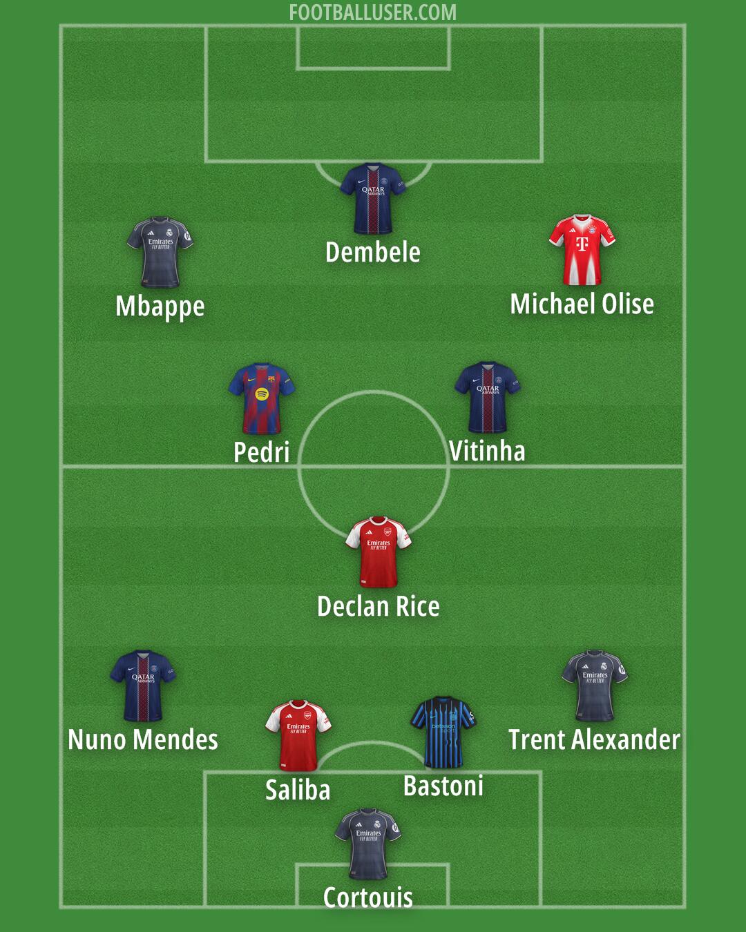 Custom Team Formation 2026