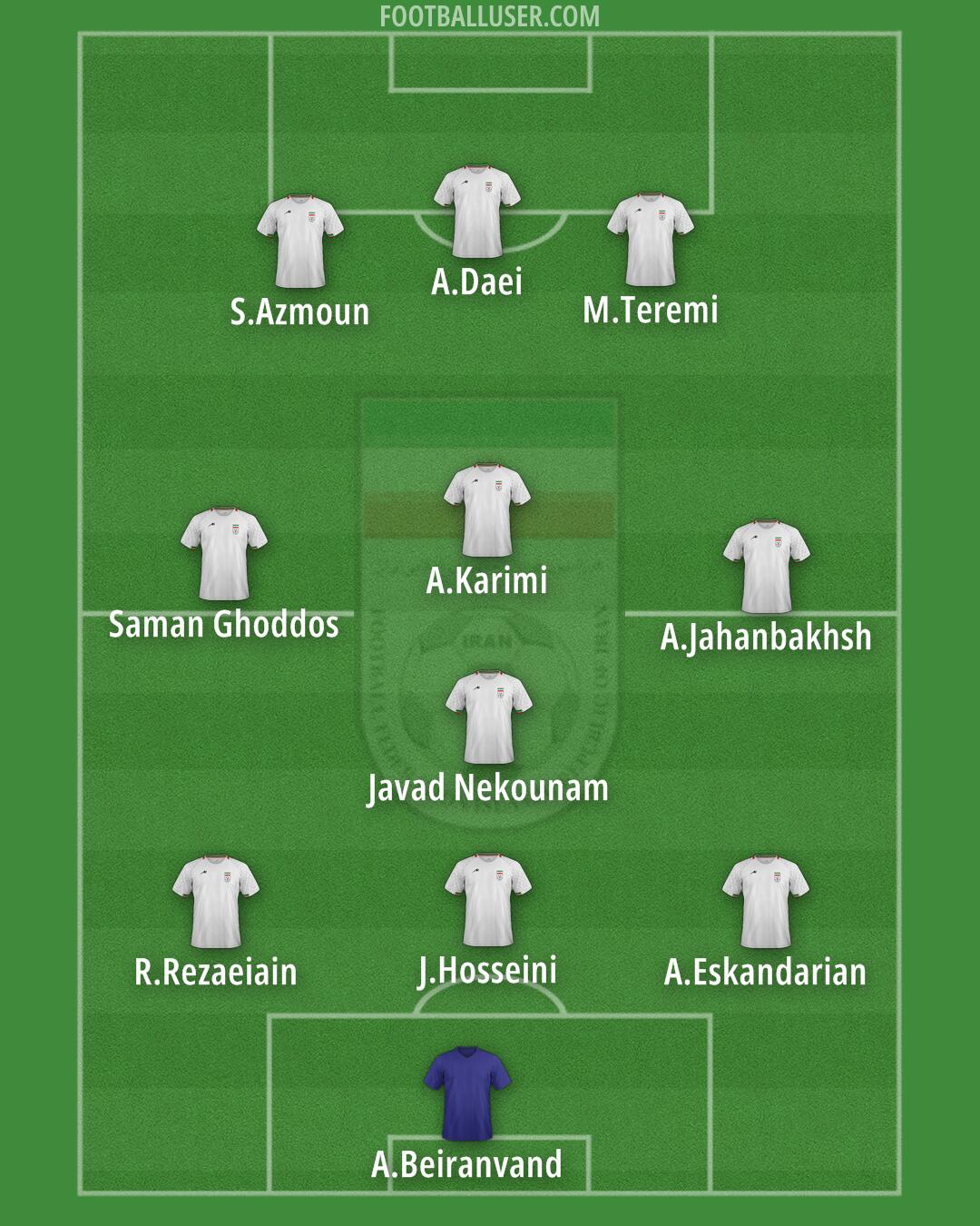 Iran Formation 2026