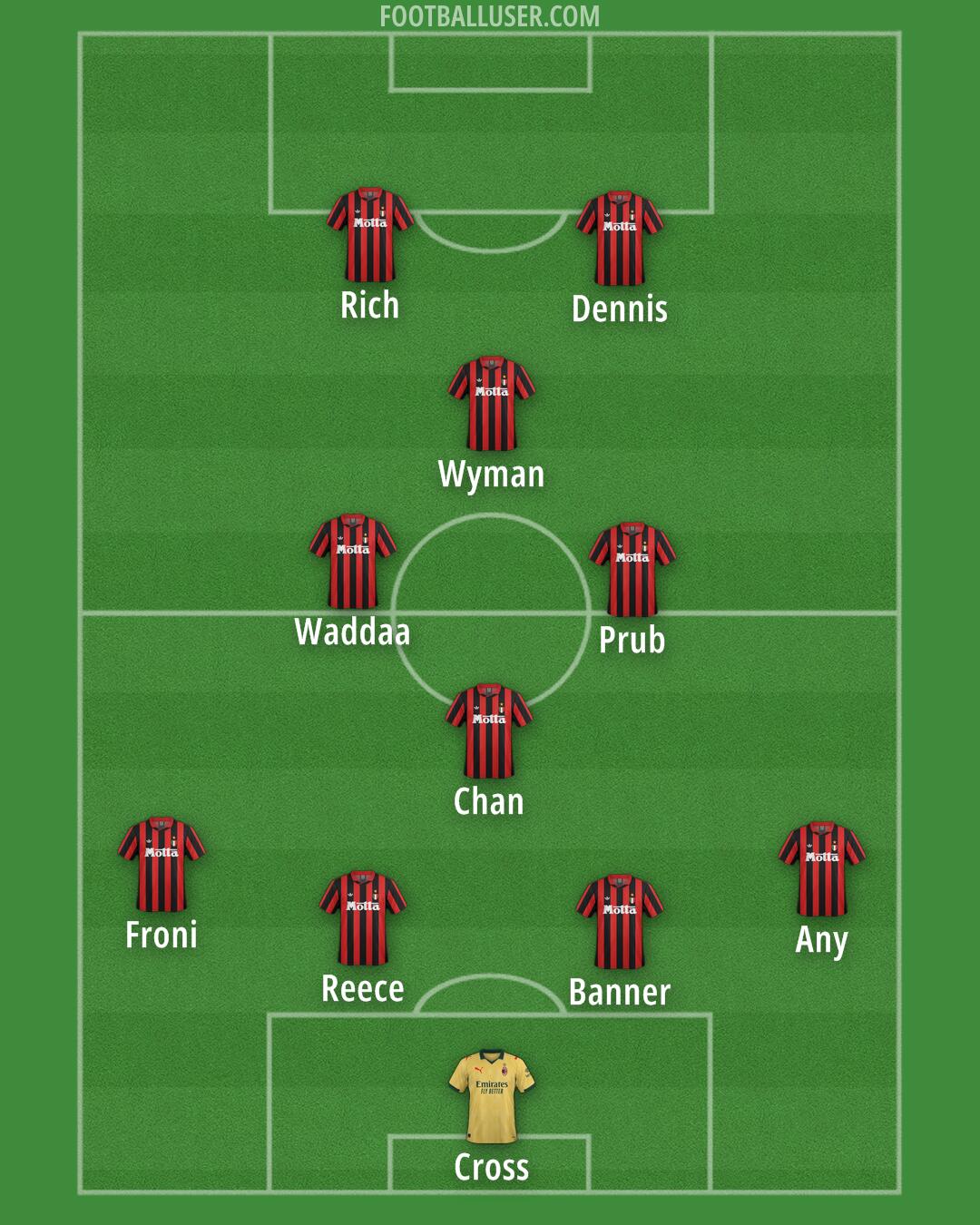 Milan Formation 2026