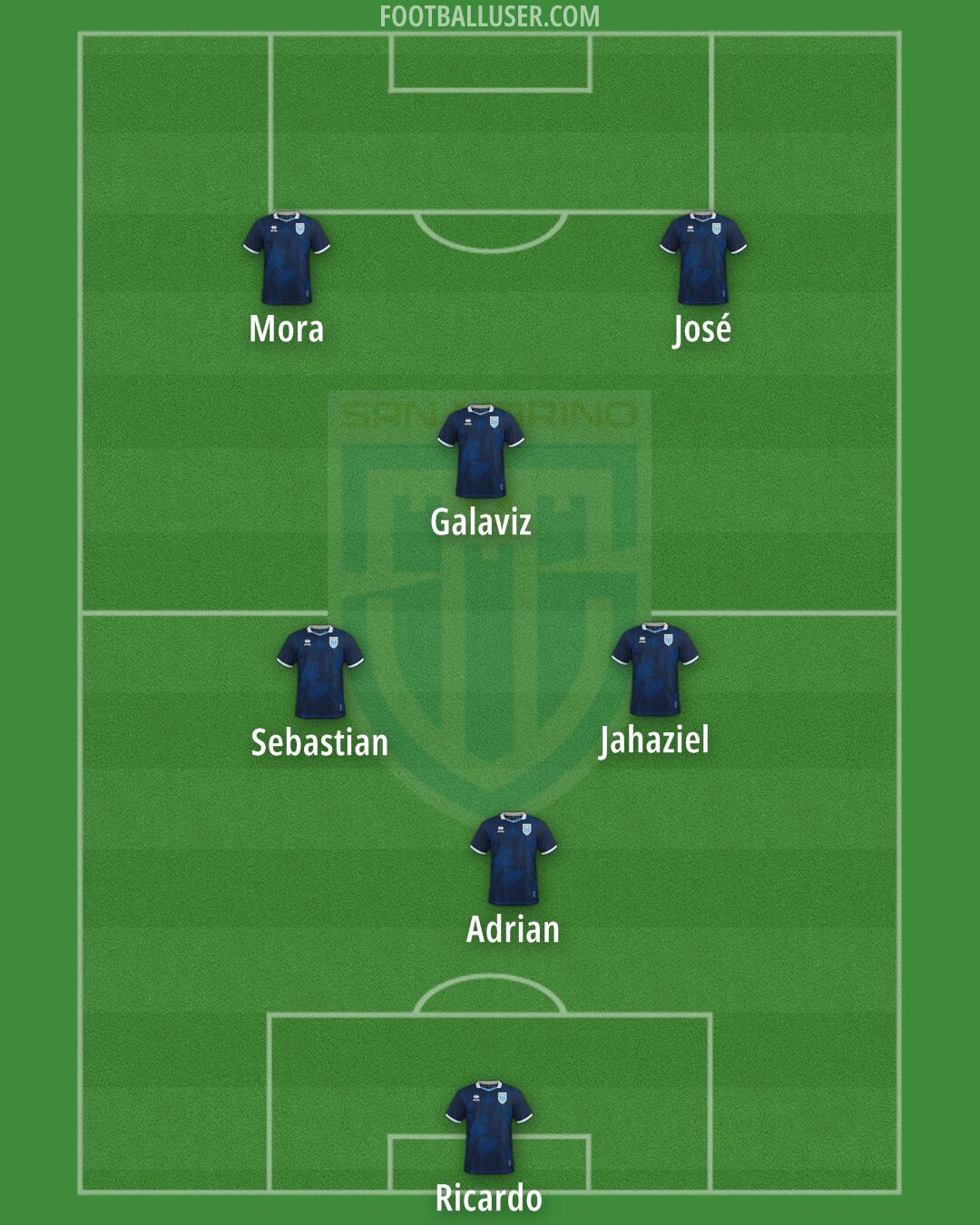 San Marino Formation 2026